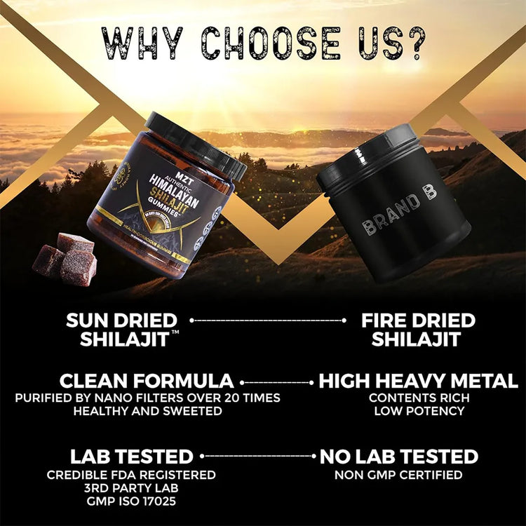 Comparison chart showcasing why to choose MZT Himalayan Shilajit Gummies over competitors. Highlights include sun-dried Shilajit versus fire-dried Shilajit, clean formula purified by nano filters versus heavy metal-rich contents, and lab-tested GMP-certified quality versus non-tested products. Features product jars with a scenic mountain background emphasizing purity and quality.